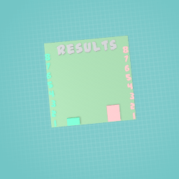Sooo far