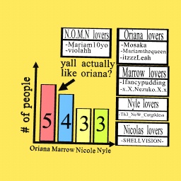Chart-NERD STUFF