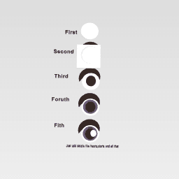 How i make eyes