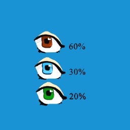 Eyes rarity