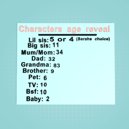 Characters age reaveal