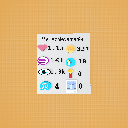 My achievements so far