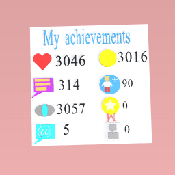 My achievements