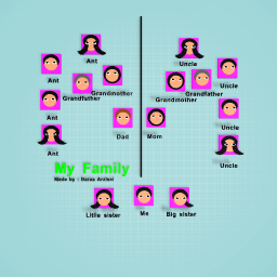 My Family Tree