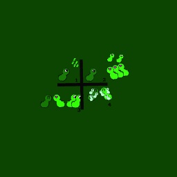 How loaf love works (marrige)