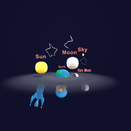 Earth