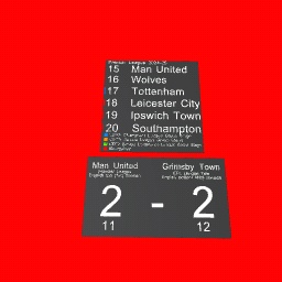 Why Manchester United is actually Manchester Divided *meme*