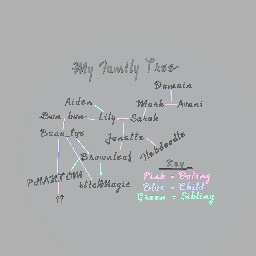 my family tree!! :3