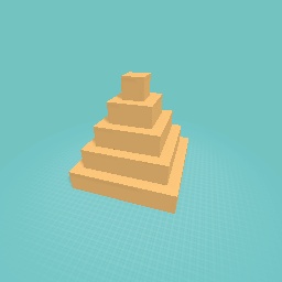 testing piramid