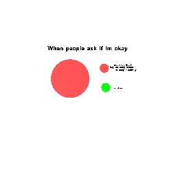 Pie chart if im okay