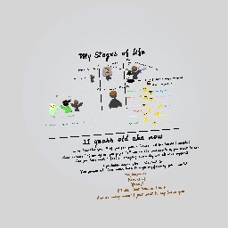 Stages of life! Thanks so much guys!