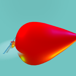 Goku tranform with sonic doing a kamehameha