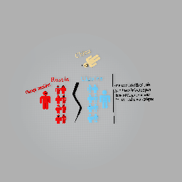 Russia and Ukraines War