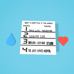 hospitals ranking for 7th April!