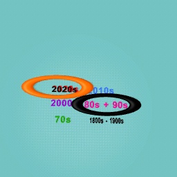 Girlpower259 Indie artist official music era taste.