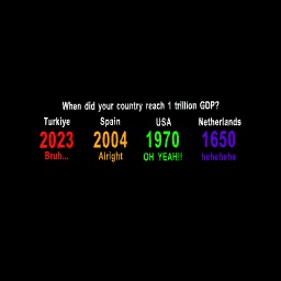 When did your country reach 1 trillion GDP? #meme #memes