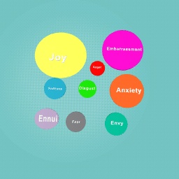 Meet the emotions! Inside out movies 1 - 2!